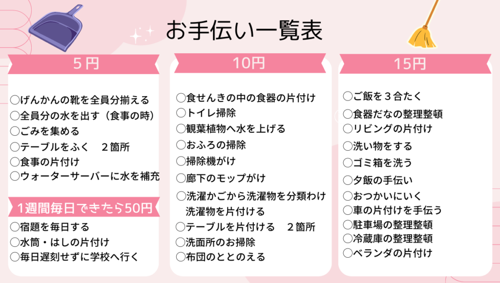 お手伝い表でお小遣いを子供にあげる方法 我が家のお手伝い表とは？ Rakurakulife